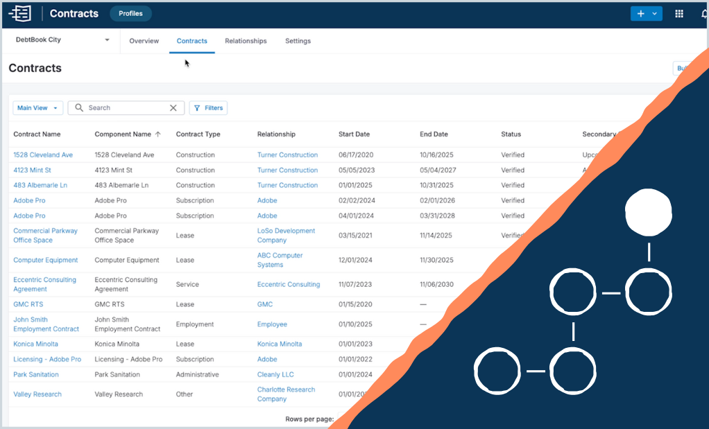 Contract - Central Source of Truth