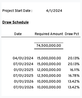 From Bond Proceeds to Rebates: The Lifecycle of a Construction Account