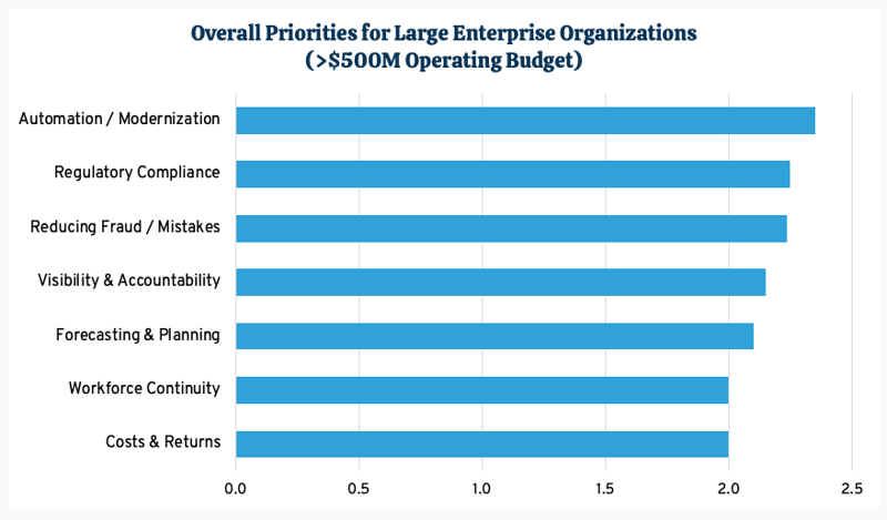 Enterprise Priorities - Survey Blog