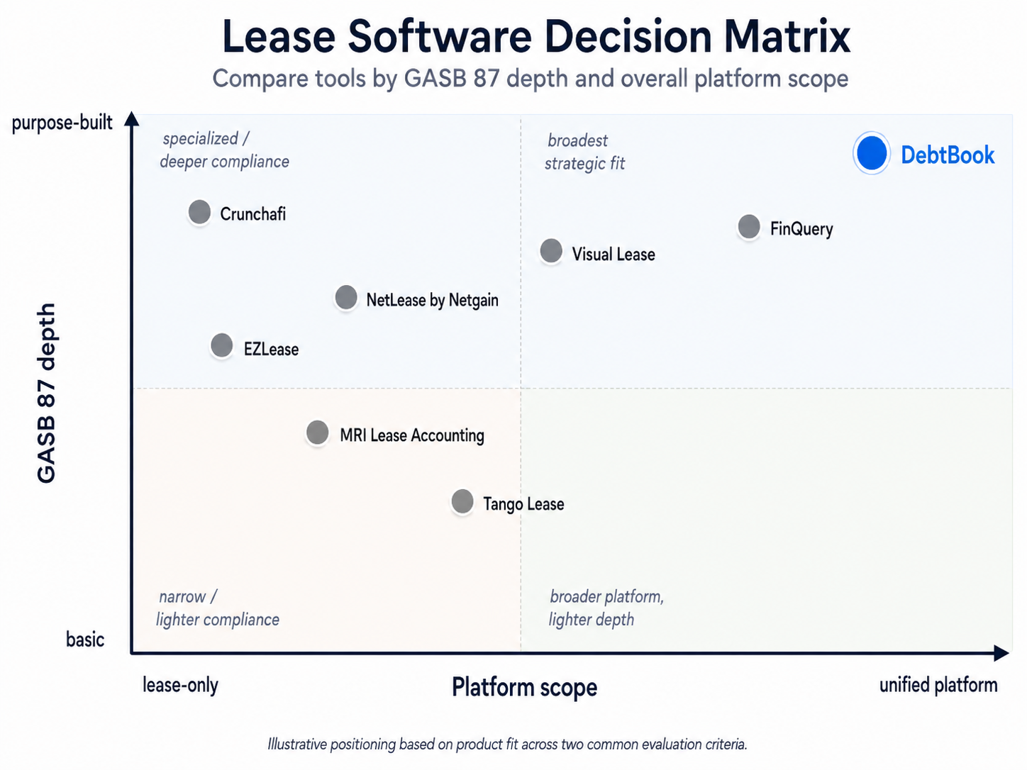 best lease management software 2026