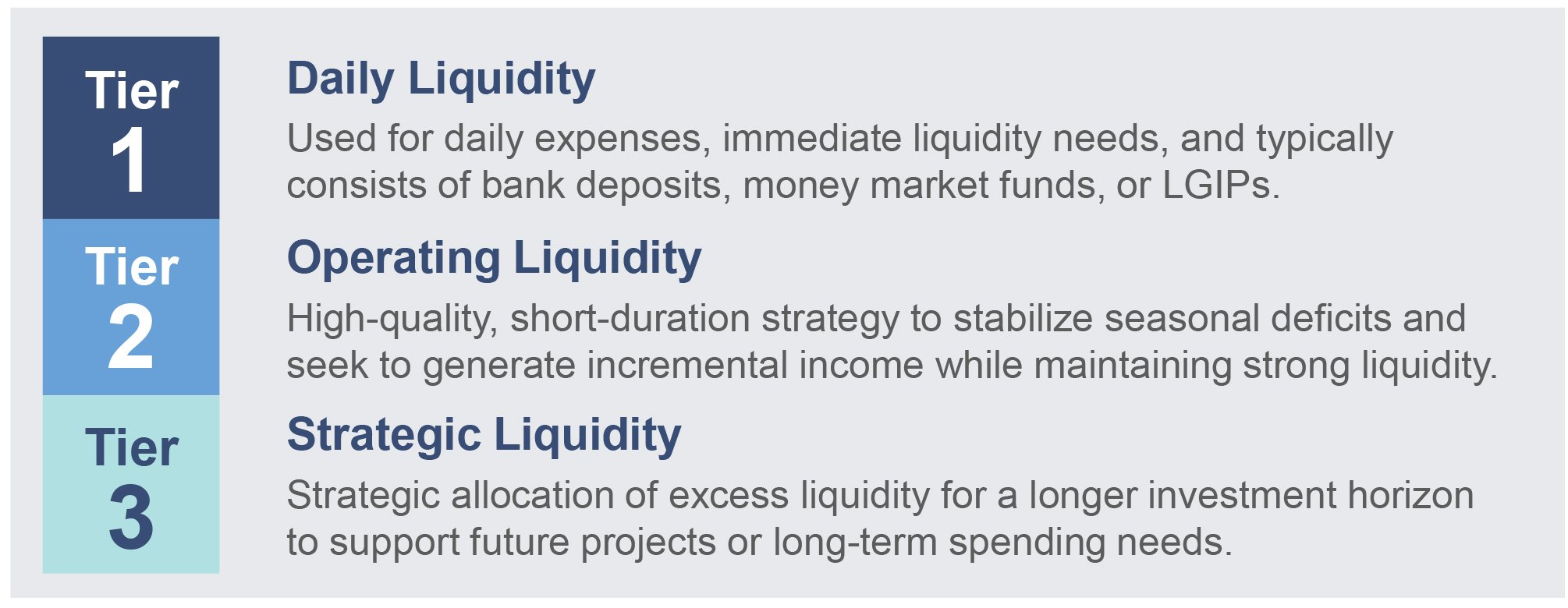 Liquidity