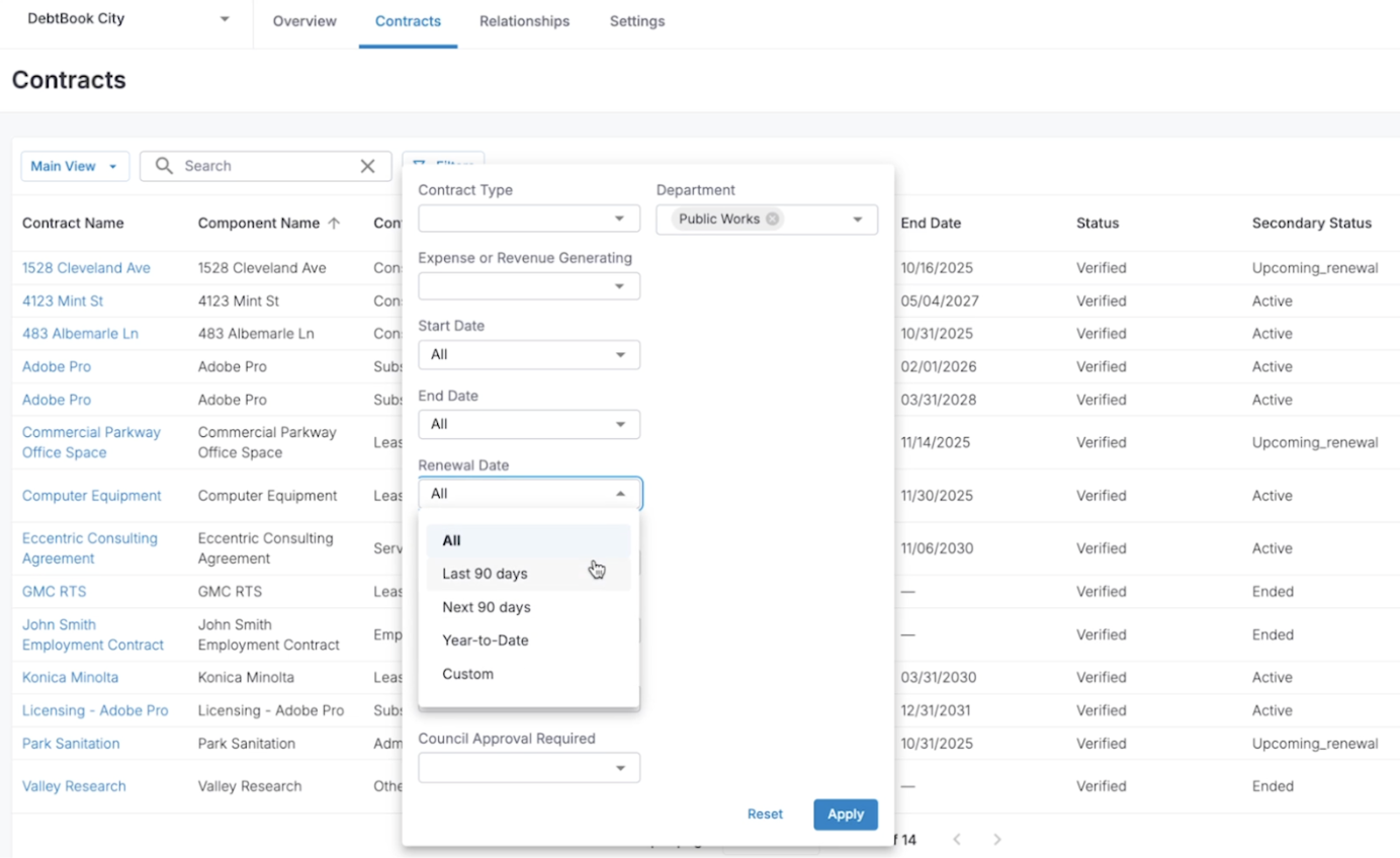 contract management dashboard solution