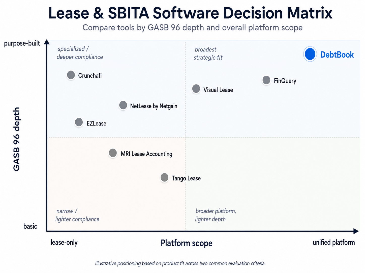 best least accounting software 2026