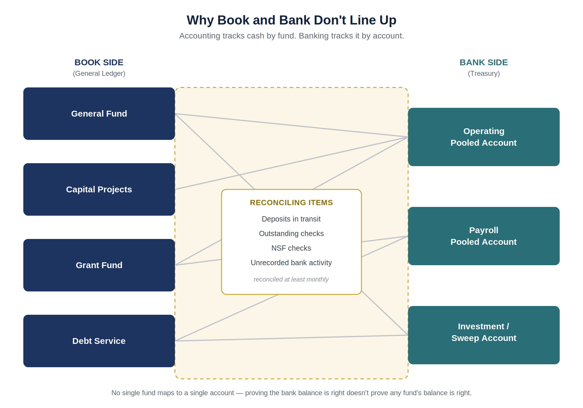 book_bank_mapping_diagram