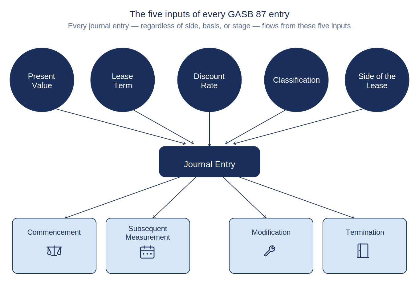 gasb87_five_inputs