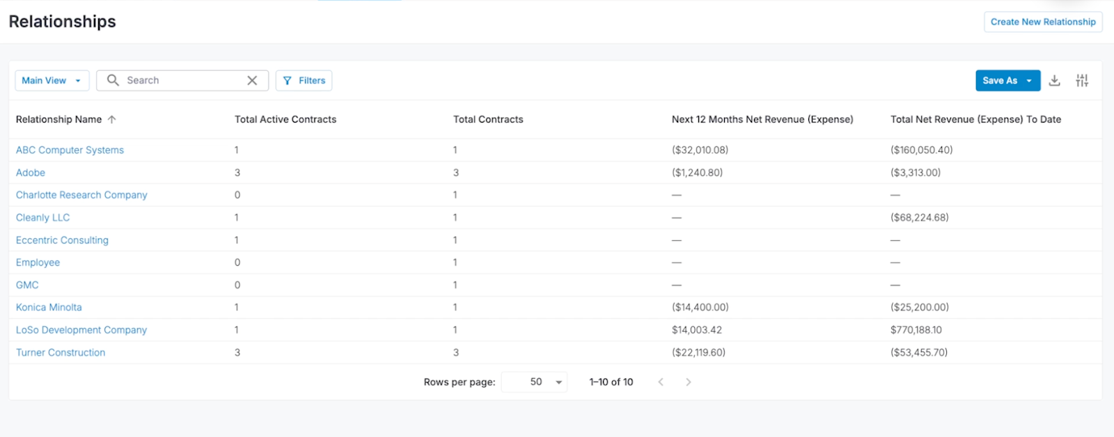 modern contract management dashboard